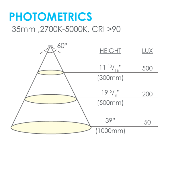 Nube - Puck Light - EMOTION LED